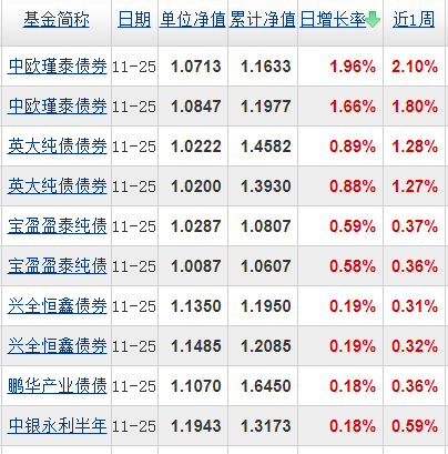 基金分几种类（基金有分几种类型）-第5张图片-芝麻交易所下载